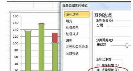 Excel2010制作柱形图的操作方法