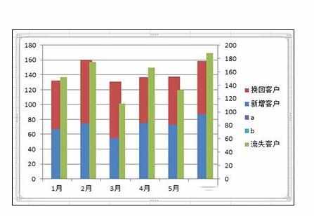 Excel2010制作柱形图的操作方法