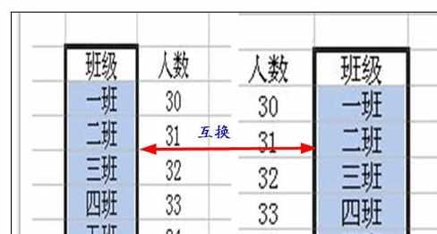 Excel中表格两列互换位置的操作方法