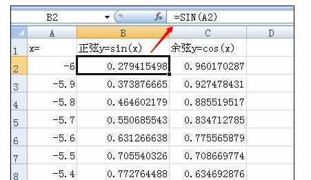 Excel中绘制函数图形的操作方法