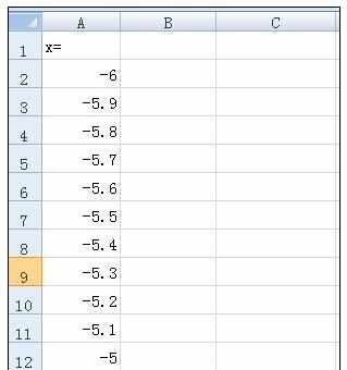 Excel中绘制函数图形的操作方法