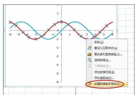 Excel中绘制函数图形的操作方法