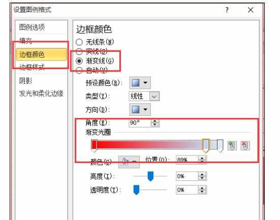 Excel2010中修改图表及图例边框样式和颜色的操作方法