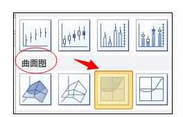 Excel2010中插入曲面图的操作方法