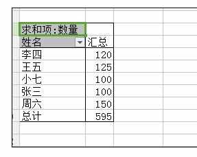 Excel表格中数据透视表的操作方法