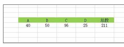 Excel表格中数据加上绿色底纹颜色的操作方法