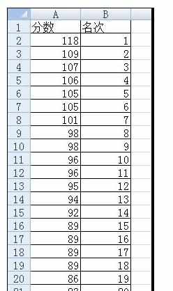 Excel中进行rank函数排序的操作方法