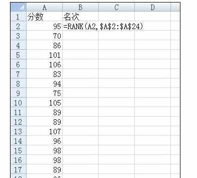 Excel中进行rank函数排序的操作方法