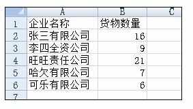 Excel2010中使用排序数据以及图表排序的操作方法