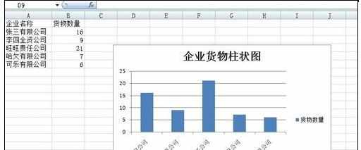 Excel2010中使用排序数据以及图表排序的操作方法