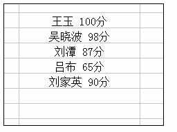 Excel2010中拆分一个单元格成多个的操作方法