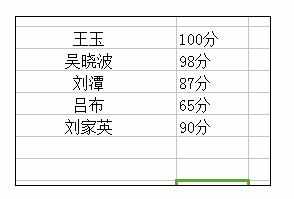 Excel2010中拆分一个单元格成多个的操作方法