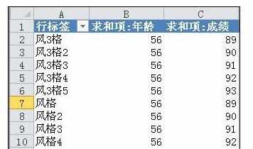 Excel中数据透视表应用多个表格的操作方法