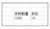 Excel2010中进行高级筛选的操作技巧