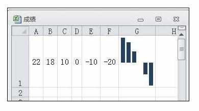 Excel2010中一个单元格显示图表的操作方法