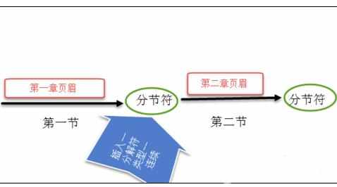 word怎么设置页眉页脚页码不同