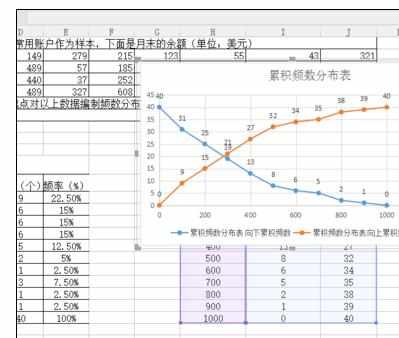 Wps中表格制作累积折线图的操作方法