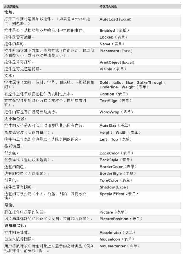 Excel中添加标签或文本框的操作方法