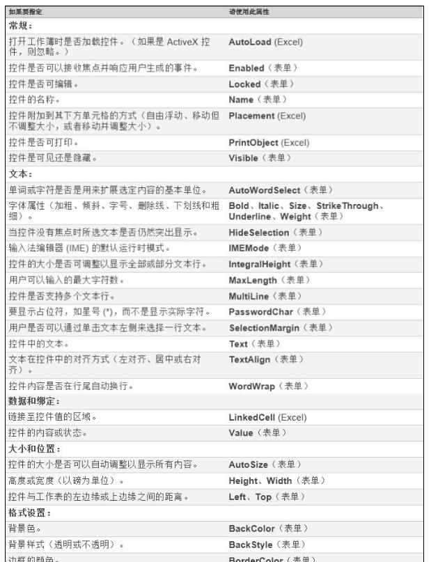 Excel中添加标签或文本框的操作方法