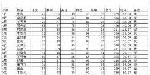 Excel中进行对数据排序的设置方法