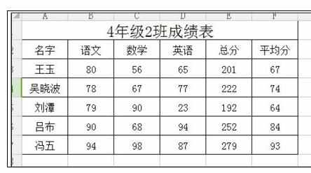 Excel中打印预览调整表格大小的操作方法