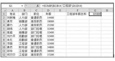 Excel中进行sumifs函数公式及用法的操作方法