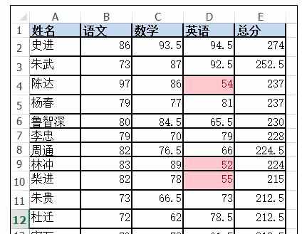 Excel中进行函数应用统计学生学科及格人数及