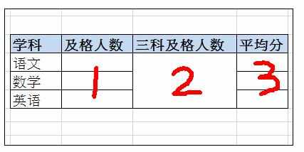 Excel中进行函数应用统计学生学科及格人数及平均分的操作方法