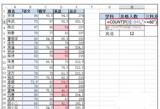 Excel中进行函数应用统计学生学科及格人数及平均分的操作方法