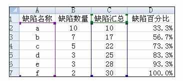 Excel中进行制作柏拉图的操作方法