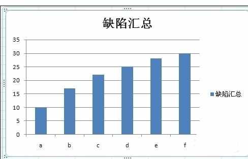 Excel中进行制作柏拉图的操作方法