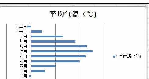 Excel中2010版图表指定颜色表示负值的操作方法