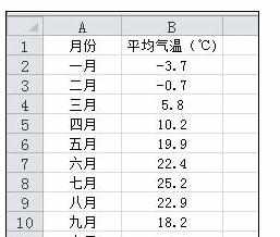 Excel中2010版图表指定颜色表示负值的操作方法