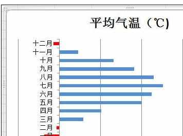 Excel中2010版图表指定颜色表示负值的操作方法