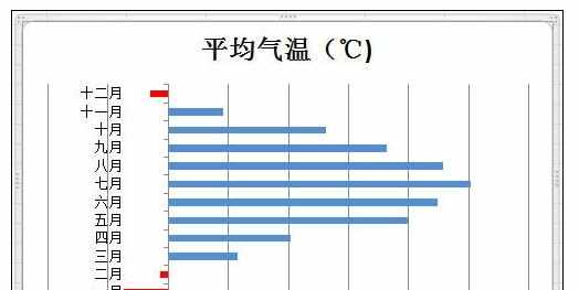 Excel中2010版图表指定颜色表示负值的操作方法