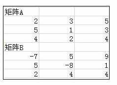 Excel中进行矩阵运算函数的操作方法