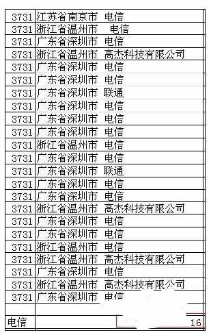 Excel中进行函数实现包含文字个数的操作方法