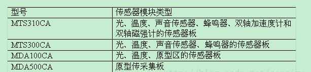 WPS中删除表格左右边框的方法