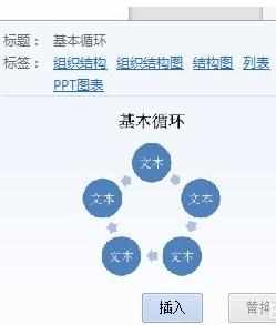 wps如何绘制层次结构图