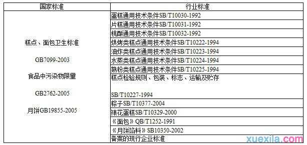 糕点生产许可证审查细则SC审查细则