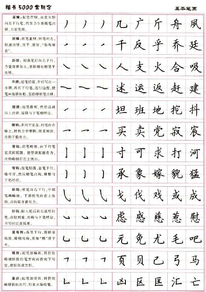 楷书书法入门字帖