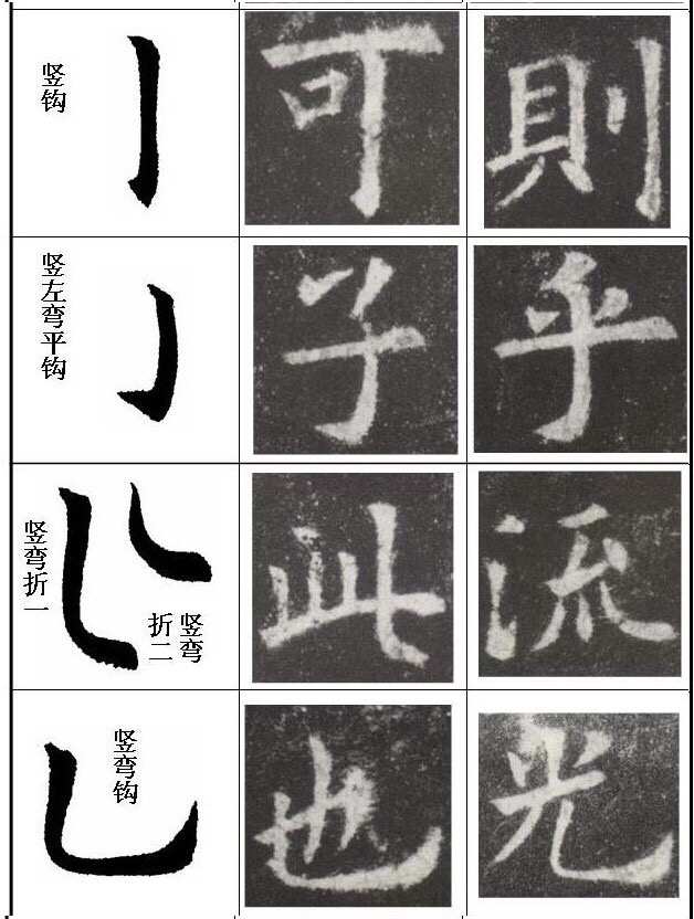 楷书书法入门字帖