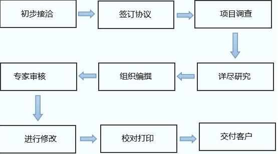 公司项目融资商业计划书