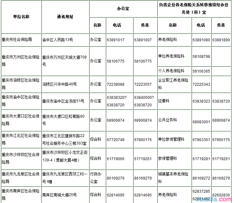 重庆市查询个人社保