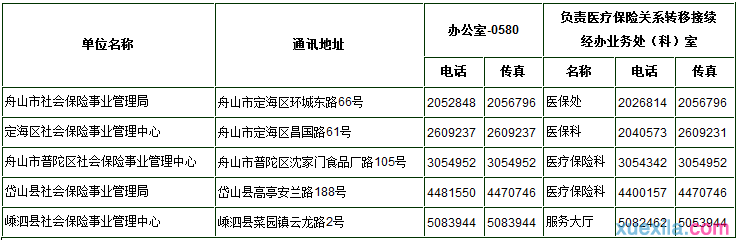 舟山市查询个人社保