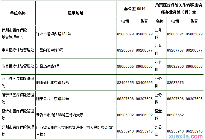 徐州社保查询