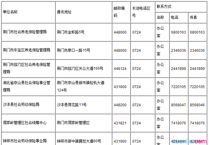 荆门市社保查询