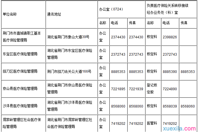 荆门市社保查询