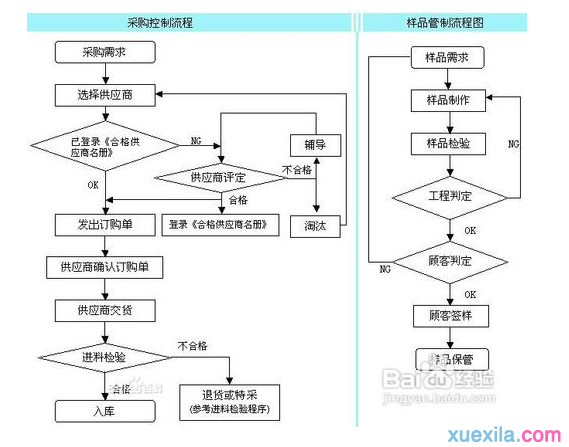 采购报价订货流程