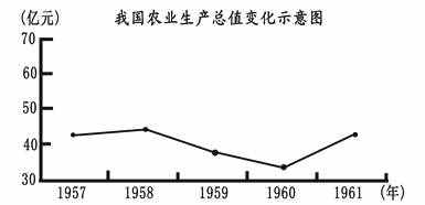 云南曲靖市中考历史模拟考试试卷